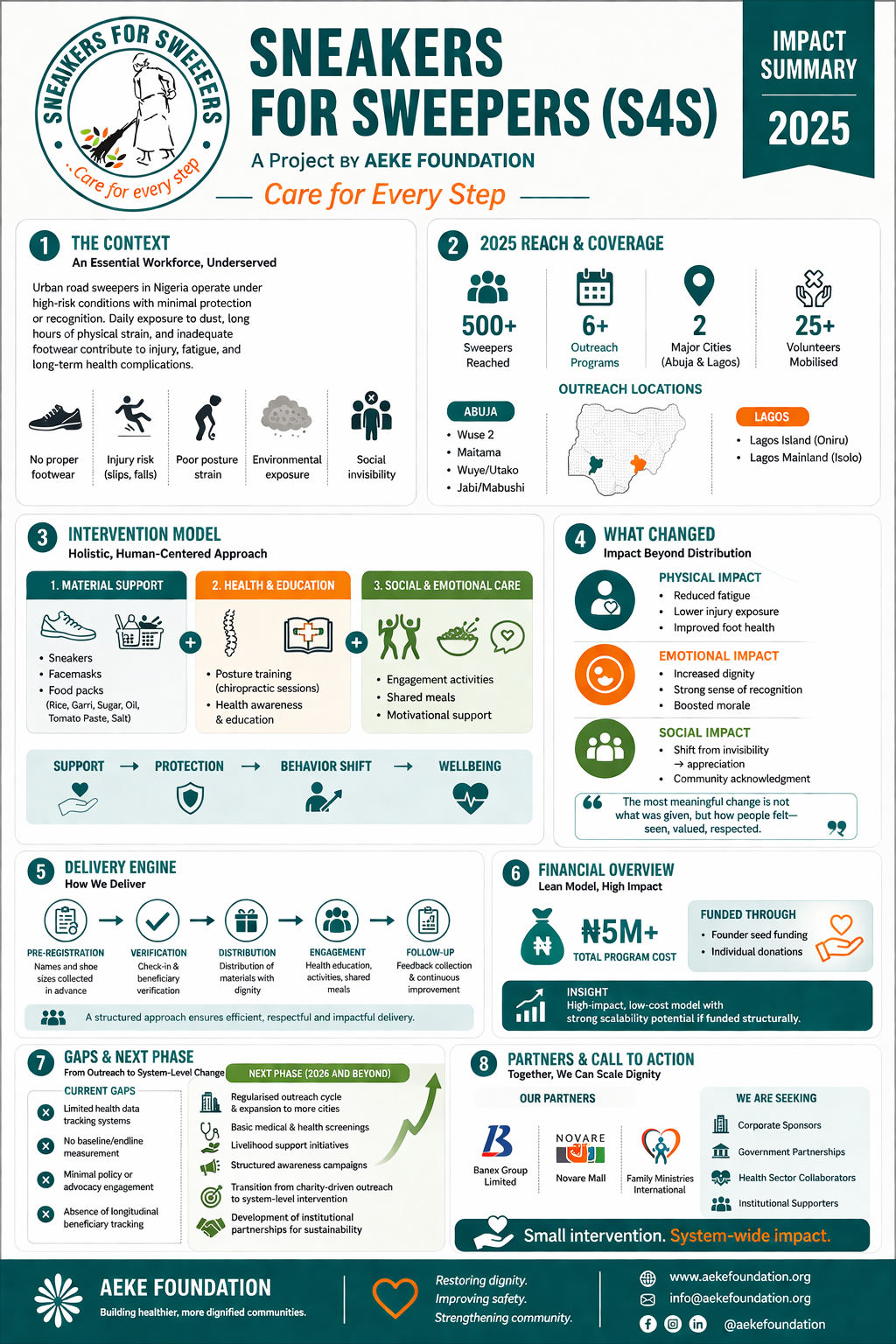 Sneakers for Sweepers 2025 Impact Summary